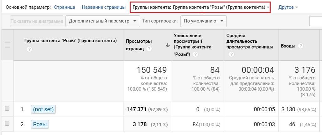 Отслеживание популярных групп контента в Google Analytics