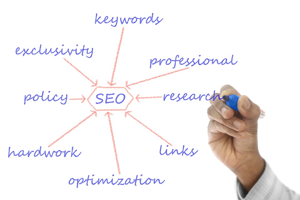 На белом фоне мужская рука маркером рисует схему того, что входит в понятие SEO»</